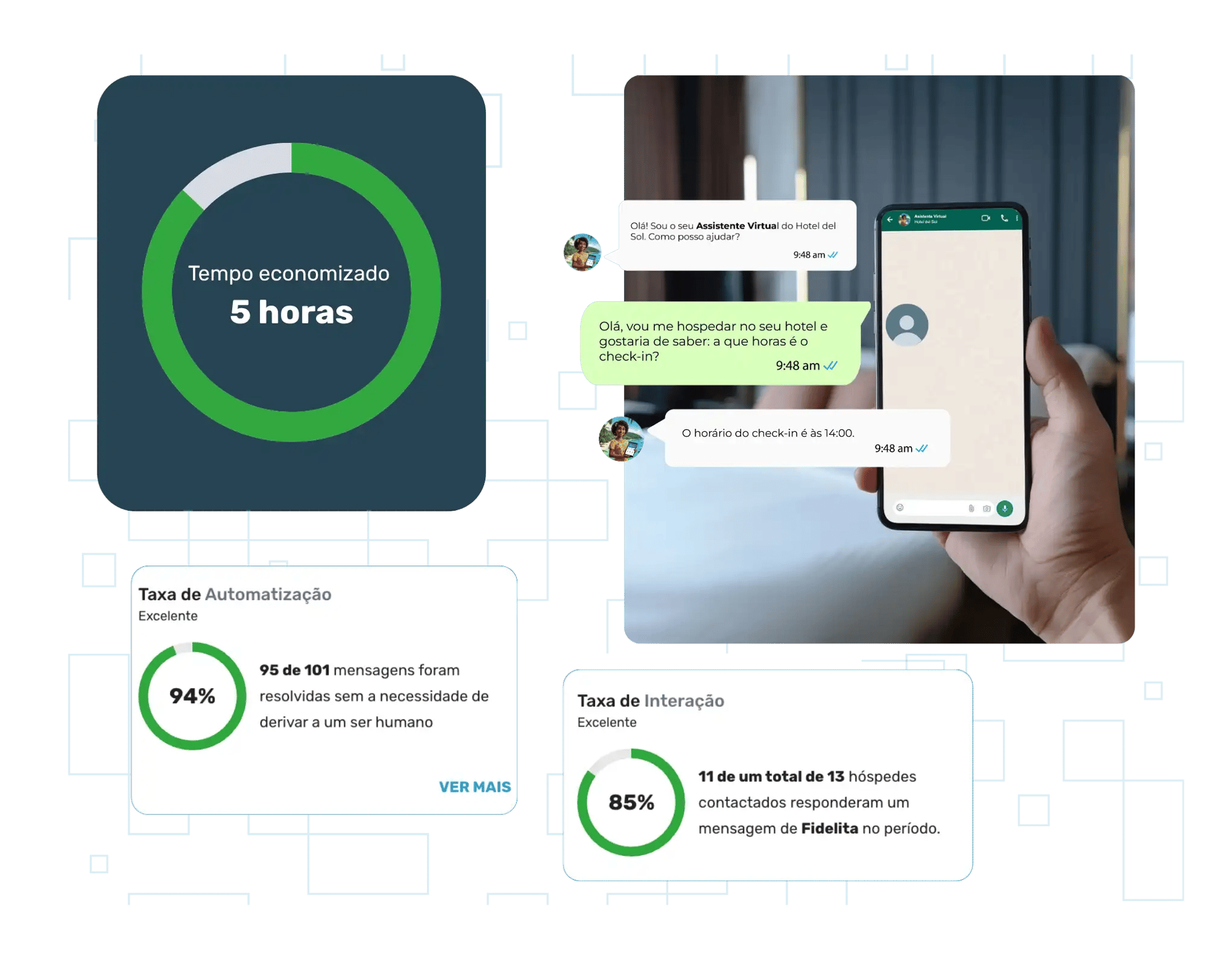 mensagens automáticas whatsapp